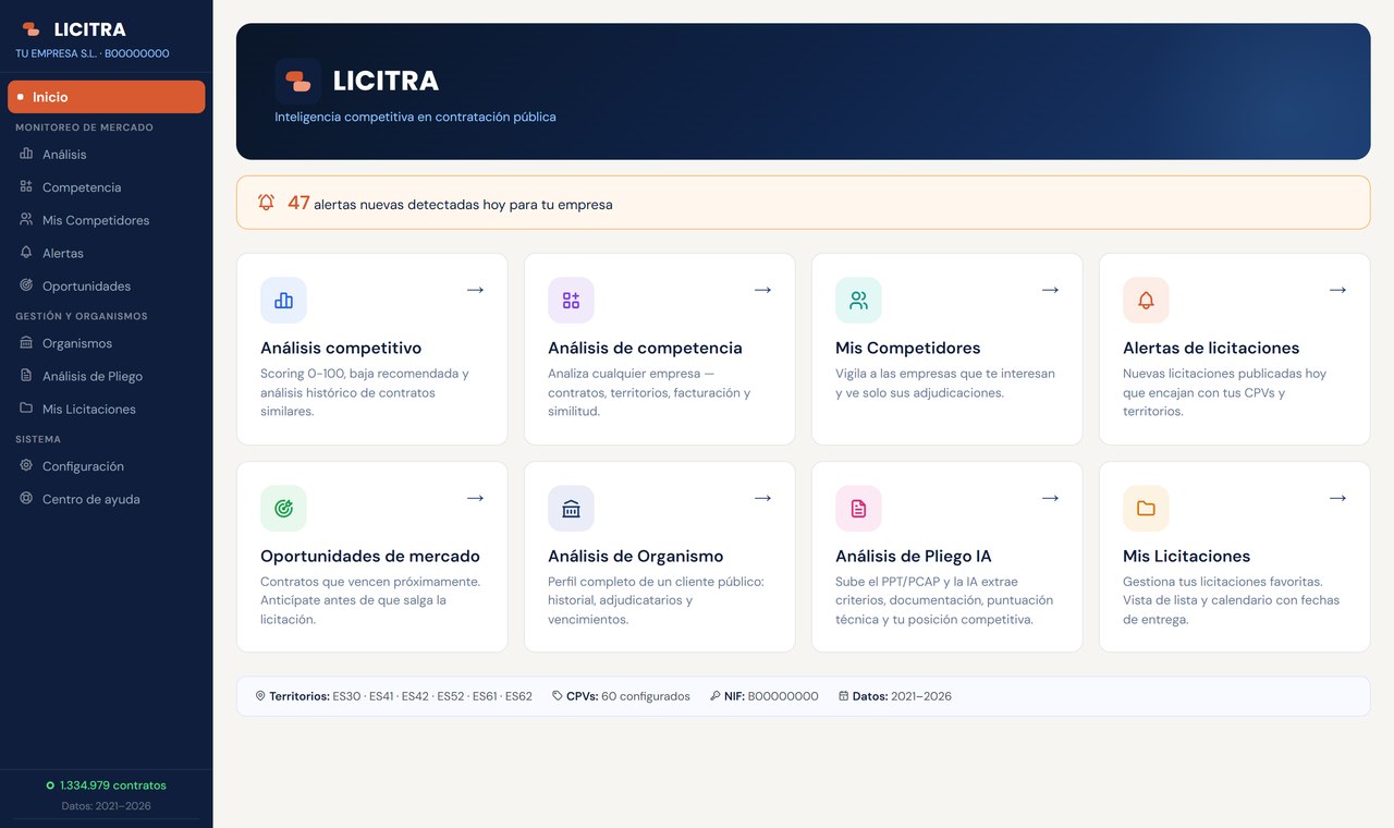 Panel de inicio de Licitra con las alertas del día y los módulos de análisis