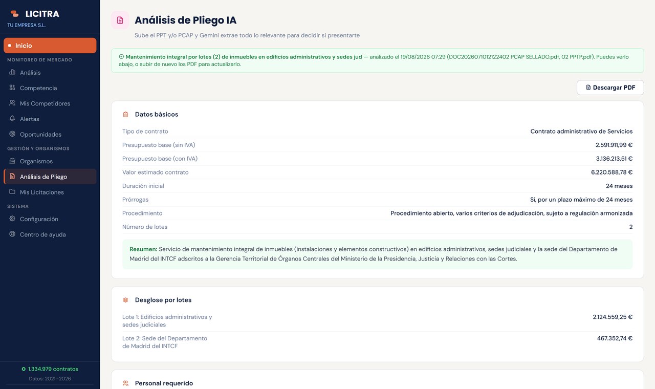 Análisis de un pliego con inteligencia artificial: presupuesto, lotes y procedimiento extraídos